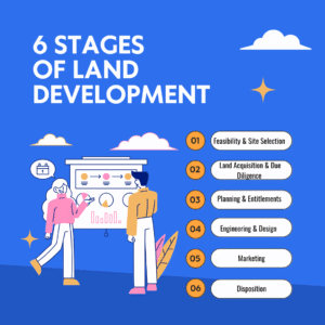 Residential development